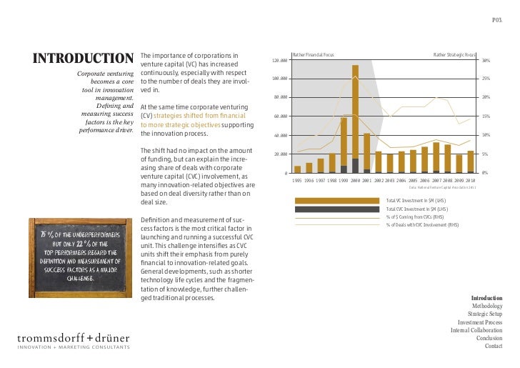 corporate venture capital risks corporate venturing case study
